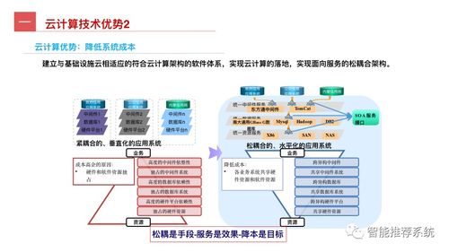 工業互聯網全景指南 從概念、關鍵技術到應用實踐