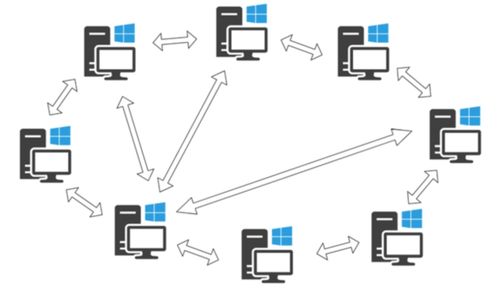 為什么90%的Java程序員無法完全掌握計算機網絡的89個核心概念