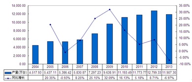 2014-2019年中國音響行業(yè)市場分析與未來發(fā)展前景預(yù)測報告——基于計算機(jī)網(wǎng)絡(luò)技術(shù)發(fā)展的視角