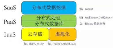 云計算、大數據、物聯網與人工智能 在計算機網絡技術開發中的協同演進